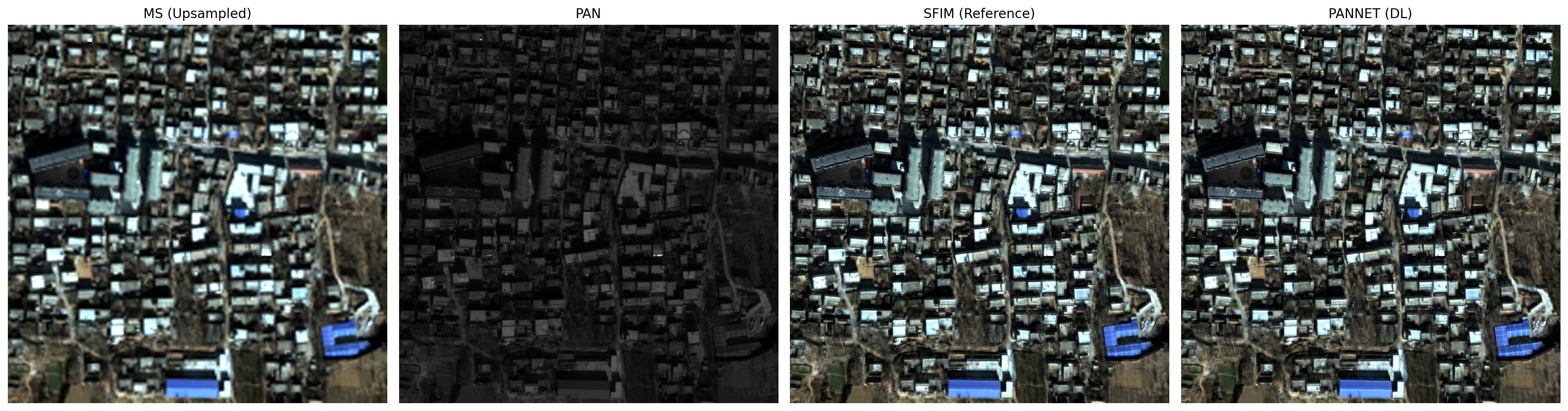 Pansharpening Comparison